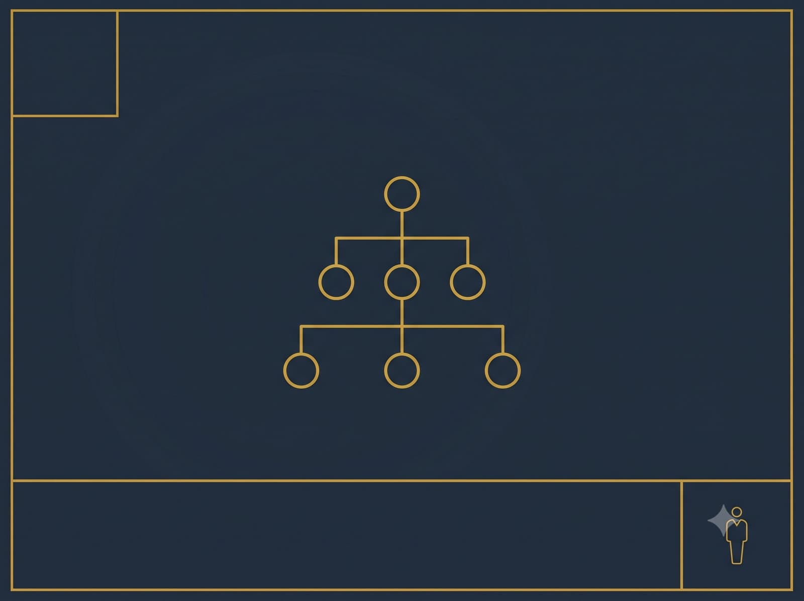 Template de Organograma e Matriz de Autoridade