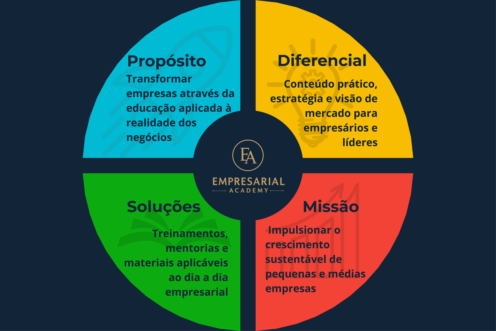 Benefícios do Curso